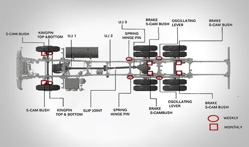 Lesser Grease Points In Rear Suspension​